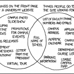 [xkcd] University Websites