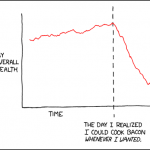 [xkcd] Bacon and Health