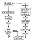xkcd comic strip about cooking