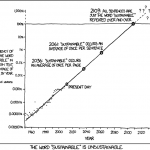 The Word “Sustainable” is Unsustainable