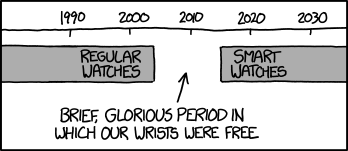 xkcd – Watches